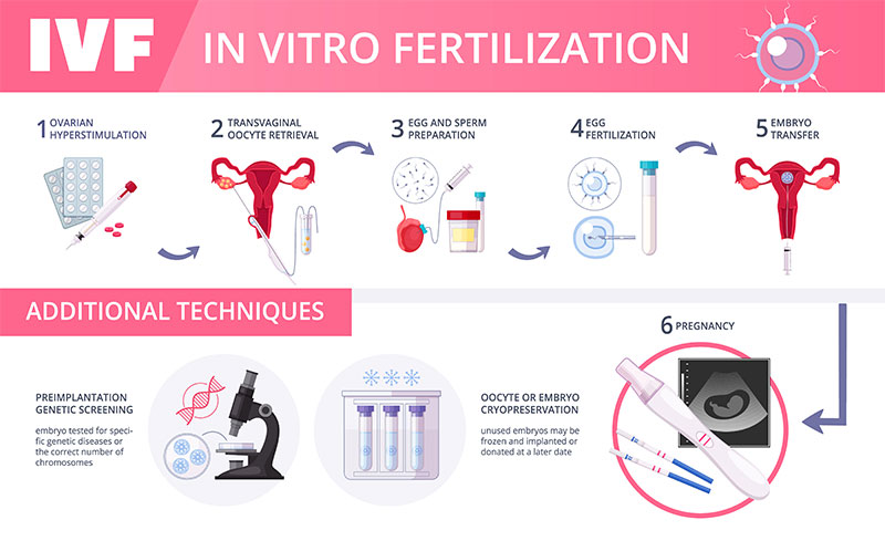 cost of ivf in nairobi